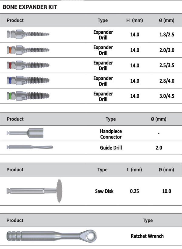 Bone Expander Kit